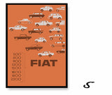 Fiat Millenovecentosessantatrè